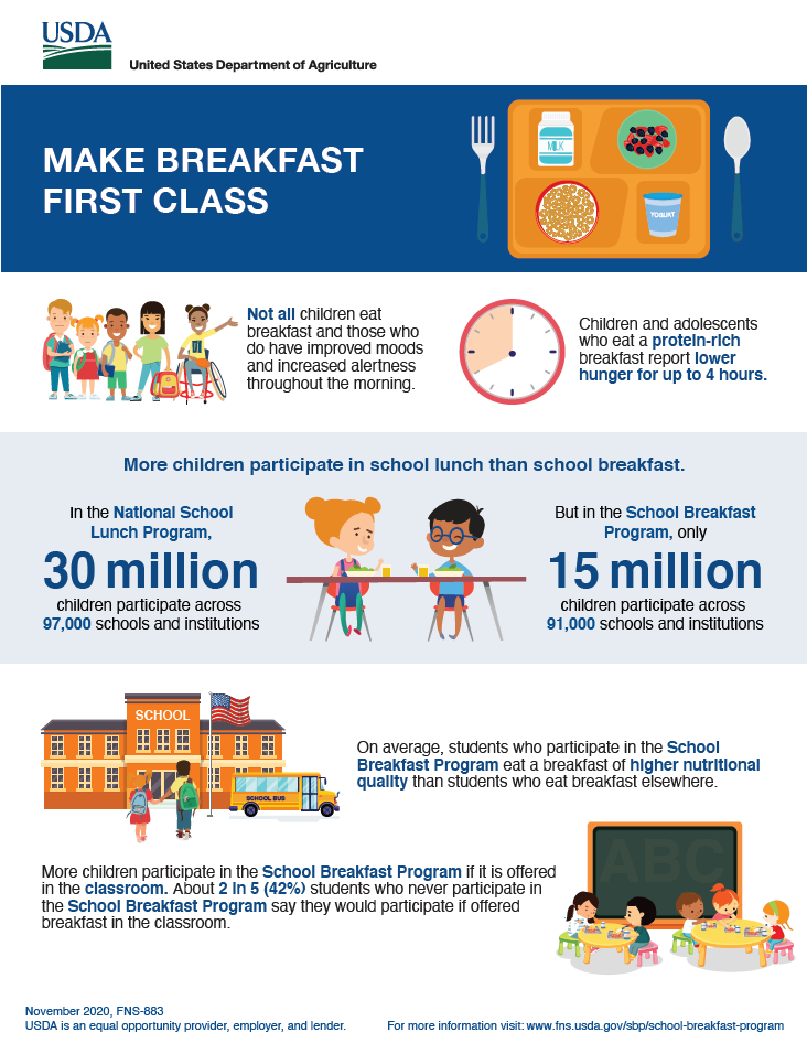 USDA Make Breakfast First Class